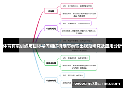体育有氧训练与目标导向训练机制节奏输出规范研究及应用分析