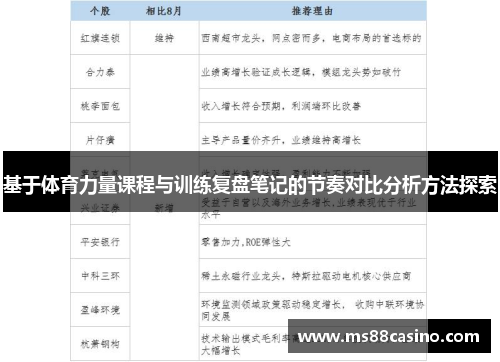 基于体育力量课程与训练复盘笔记的节奏对比分析方法探索