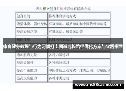 体育健身教程与行为习惯打卡图谱成长路径优化方案与实践指导