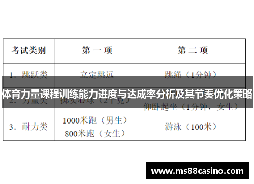 体育力量课程训练能力进度与达成率分析及其节奏优化策略